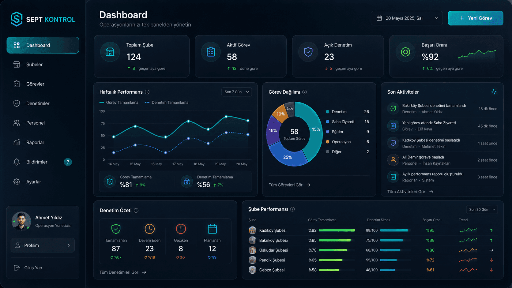 KUYAK Yönetim Paneli product interface